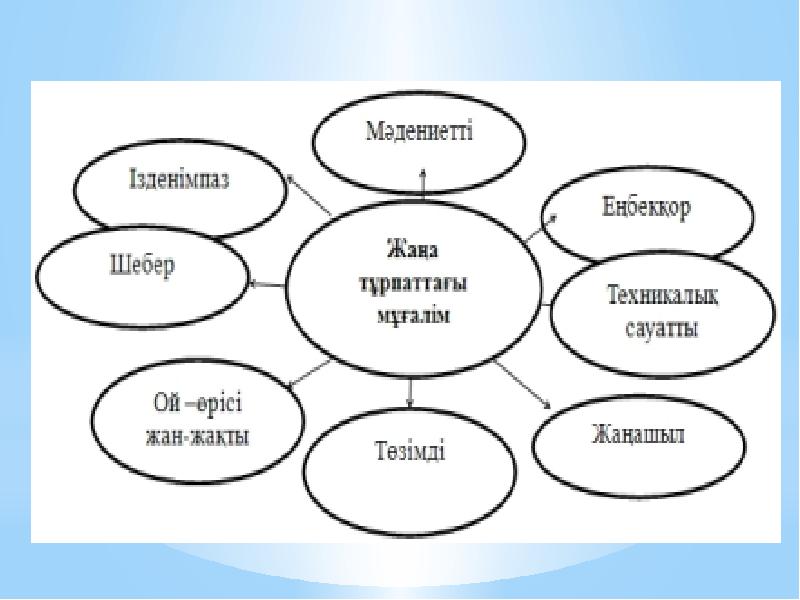 Жаңашыл ұстаз презентация