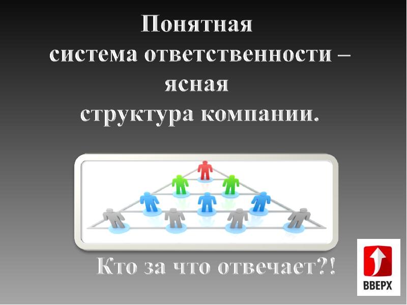 Понятно состав. Как создать команду. Работа в команде мечты. Dream Team. Как создать команду мечты. Понятные системы.