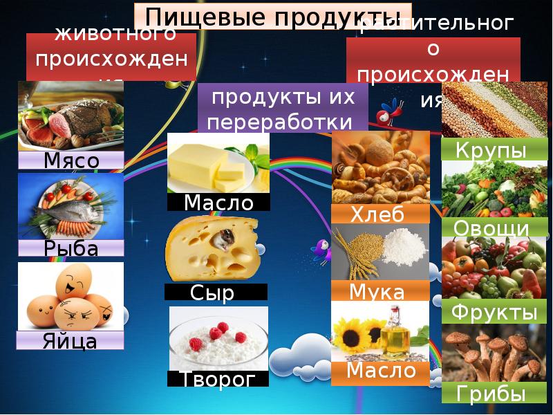 Продукты питания как химические соединения презентация