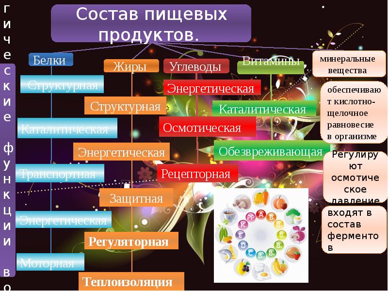 Химия в еде презентация