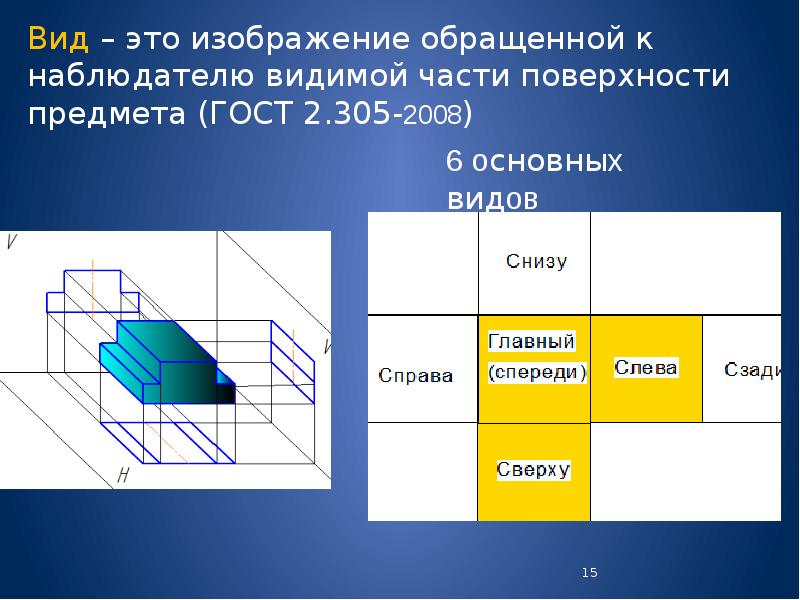 Разрез это изображение обращенной к наблюдателю видимой поверхности предмета