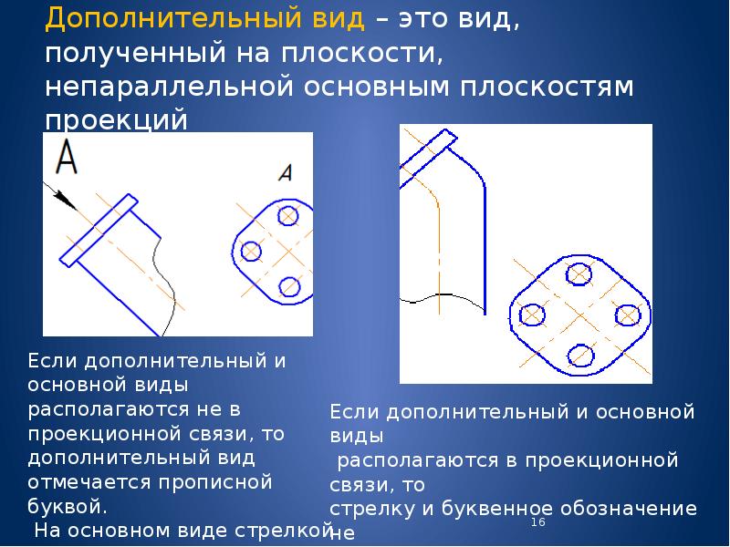 Основные и дополнительные виды