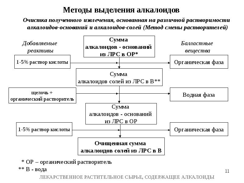 Первичная обработка лрс схема