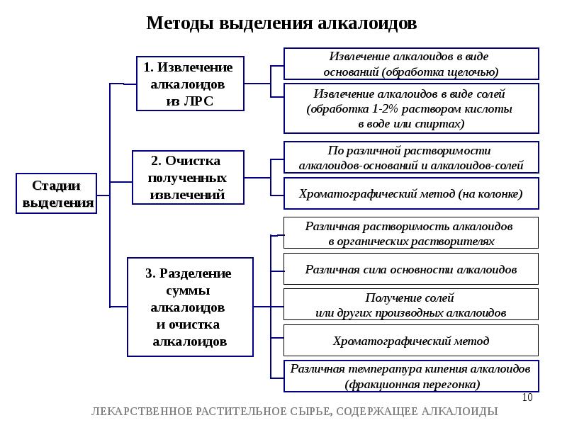 Первичная обработка лрс схема