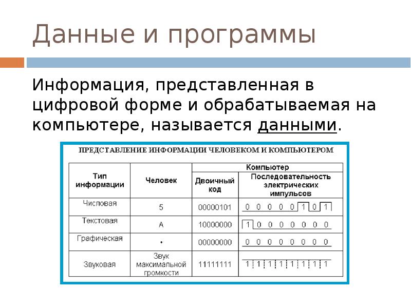 Последовательность компьютера