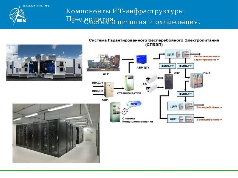 Паспорт федерального проекта информационная инфраструктура