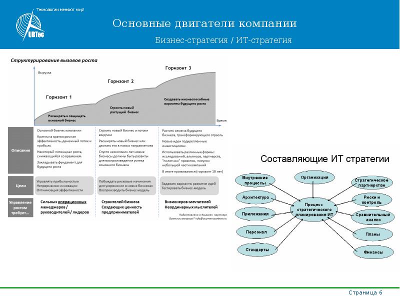 It инфраструктура презентация