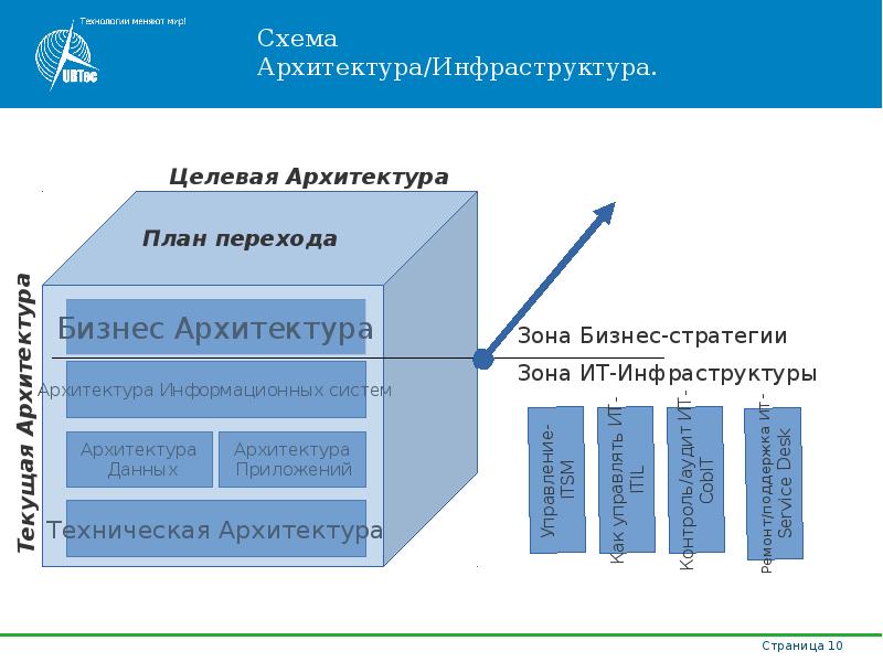 Проект ит инфраструктуры пример