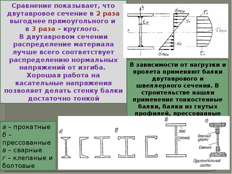 Технология производства балочных конструкций презентация