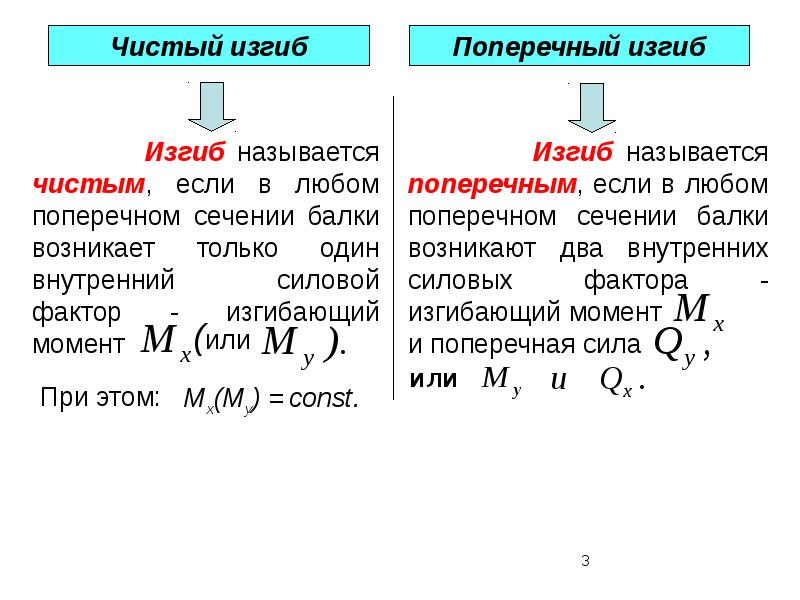 Чистыми называют. Чистый изгиб техническая механика. Назовите виды изгиба. Чистый изгиб определение. Чем отличается чистый изгиб от поперечного.