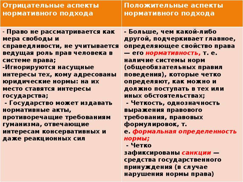 План современные подходы к пониманию права обществознание егэ