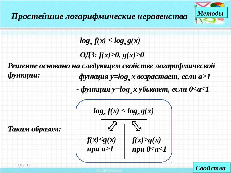 Логарифмические неравенства. ОДЗ при решении логарифмических неравенств. Способы решения логарифмических неравенств. Схема решения логарифмических неравенств. Простейшие логарифмические неравенства.