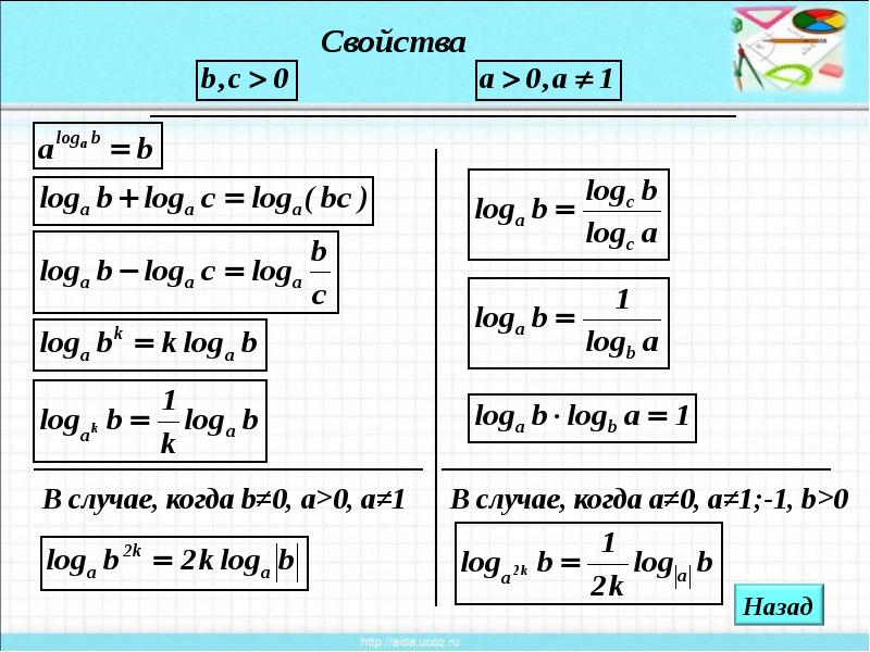 Логарифм по основанию x неравенство. Неравенства с логарифмами. Свойства логарифмов в неравенствах. Преобразование логарифмических неравенств. Квадратные логарифмические неравенства.