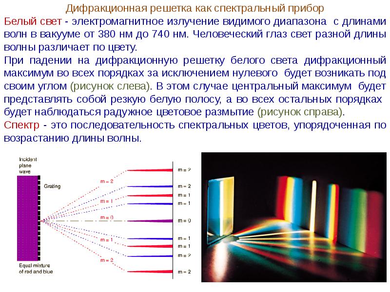 Каким образом можно наблюдать спектр глазами. Дифракционная решетка спектральный прибор. Разложение спектра на дифракционной решетке. Спектр белого света на дифракционной решетке. Дифракционная решетка физика 11 класс.