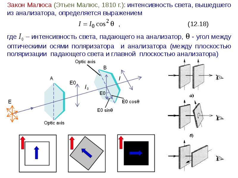 Угол оптических осей