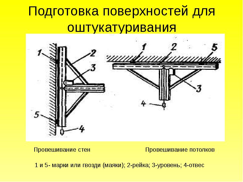 Основы технологии штукатурных работ 6 класс презентация