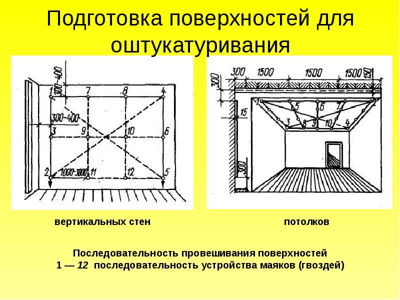 Тех карта штукатурные работы