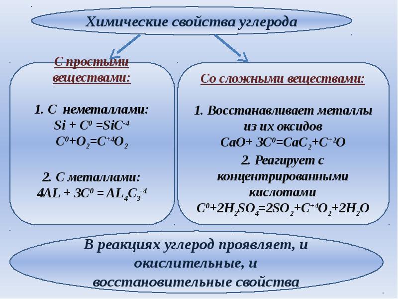 Презентация про углерод