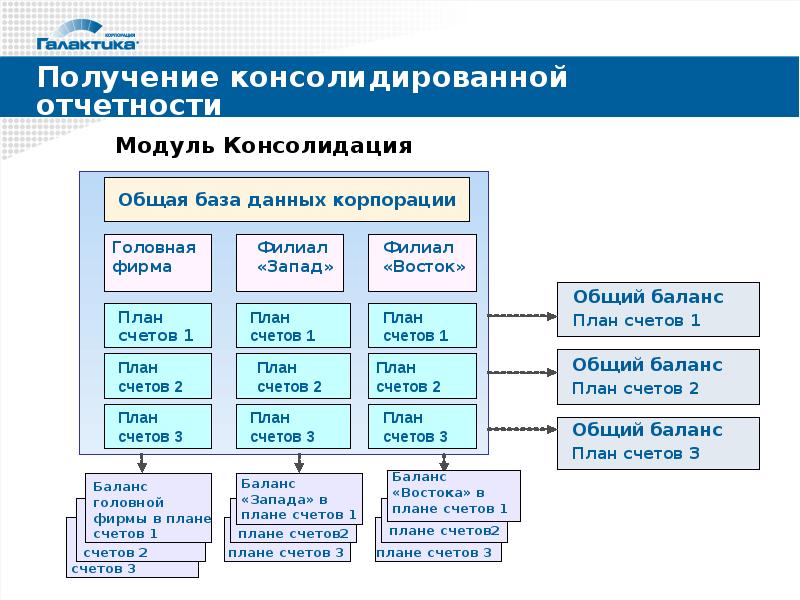 Галактика erp презентация