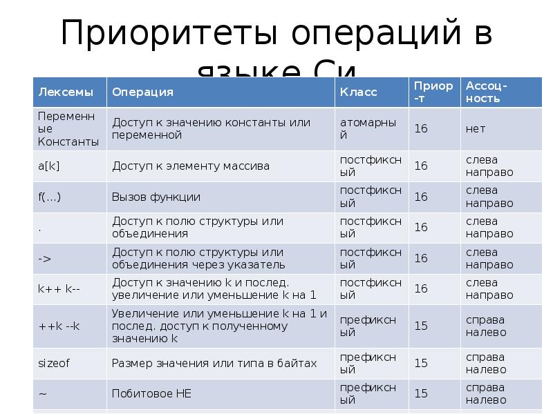 Приоритет операций python