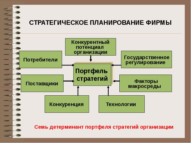 Стратегический план. Стратегическое управление. Управленческие стратегии. Стратегия организации это в менеджменте. Стратегическое управление компанией.