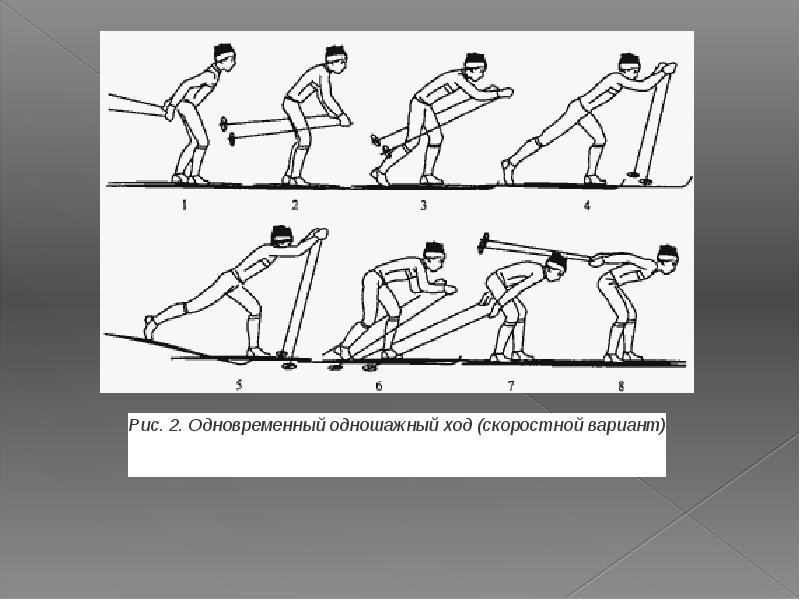 Одновременный одношажный ход картинка