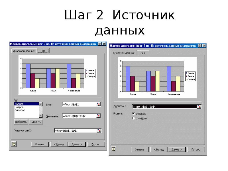 Структура диаграммы в табличном процессоре