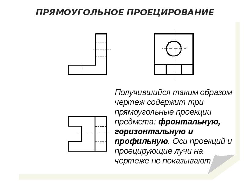 Презентация на тему прямоугольное проецирование