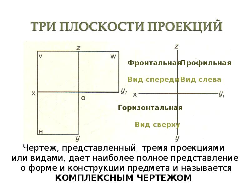 Дает полное представление о