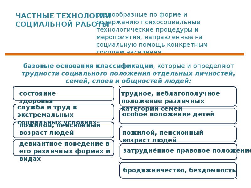 Частные технологии