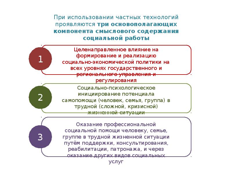 Современные технологии в социальной работе презентация