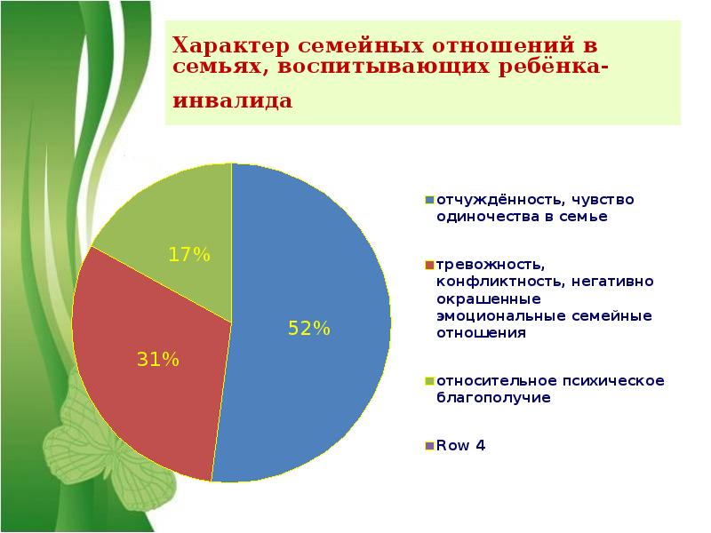 Социальные проблемы инвалидов схема