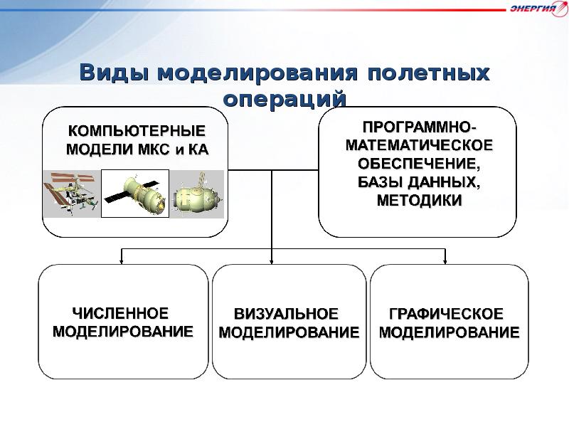 Режим моделирования