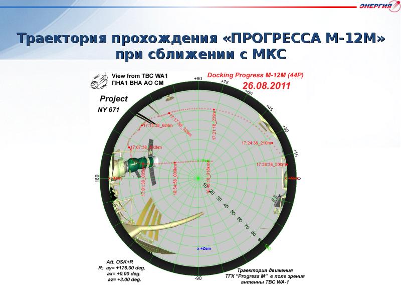 Карта движения мкс