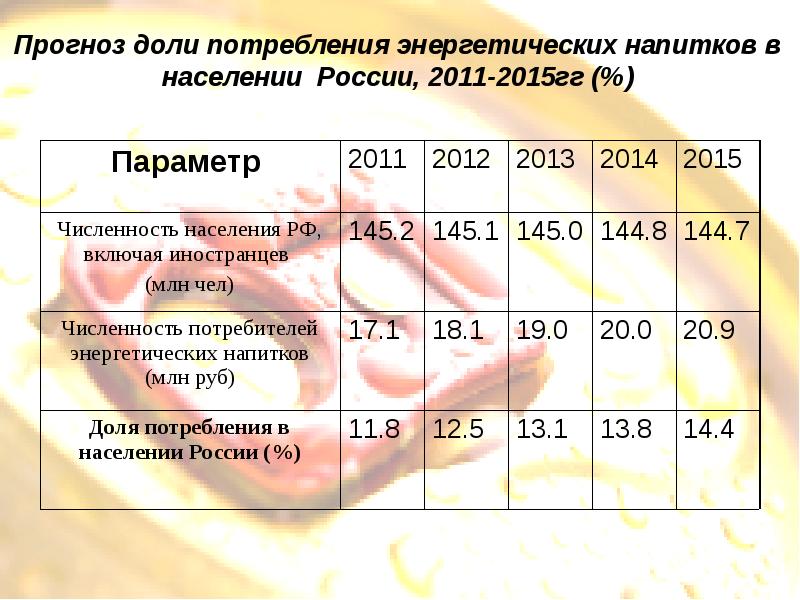 Влияние энергетических напитков на организм человека презентация