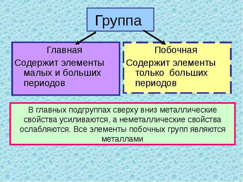 Р элементы презентация