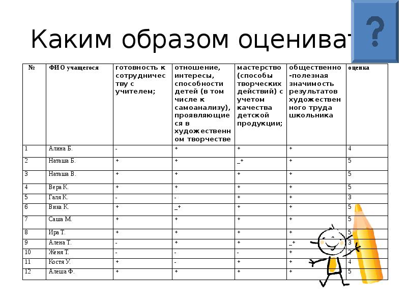 Каким образом оценивают