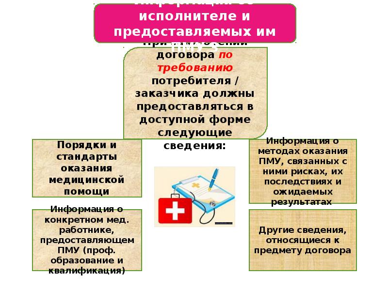 Предоставлю исполнителю