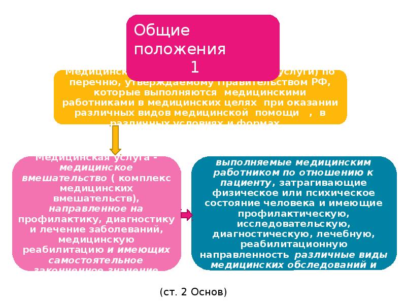 Платные медицинские услуги презентация