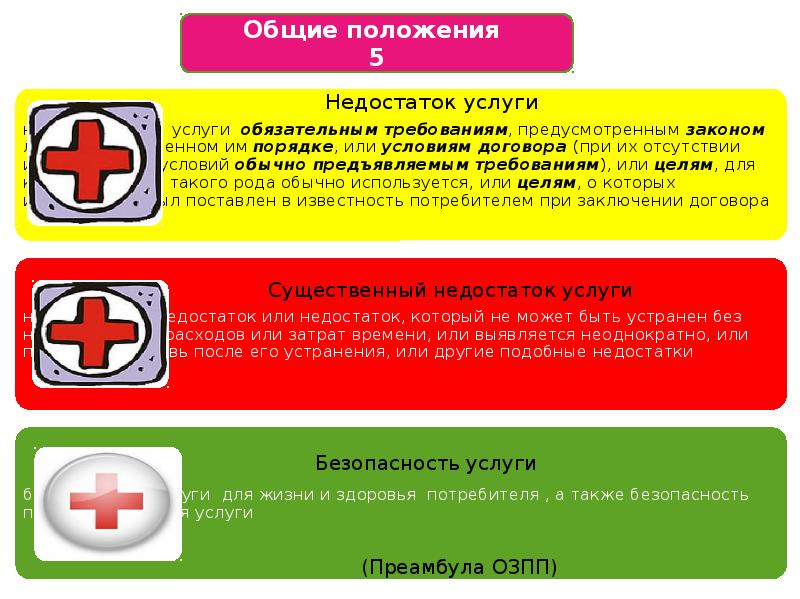 Презентация платные медицинские услуги