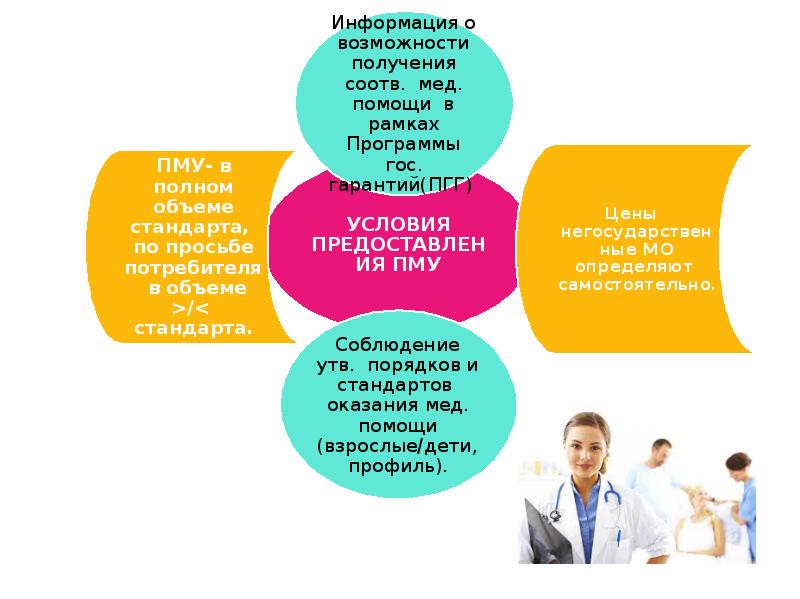 Формирование рынка стоматологических услуг презентация