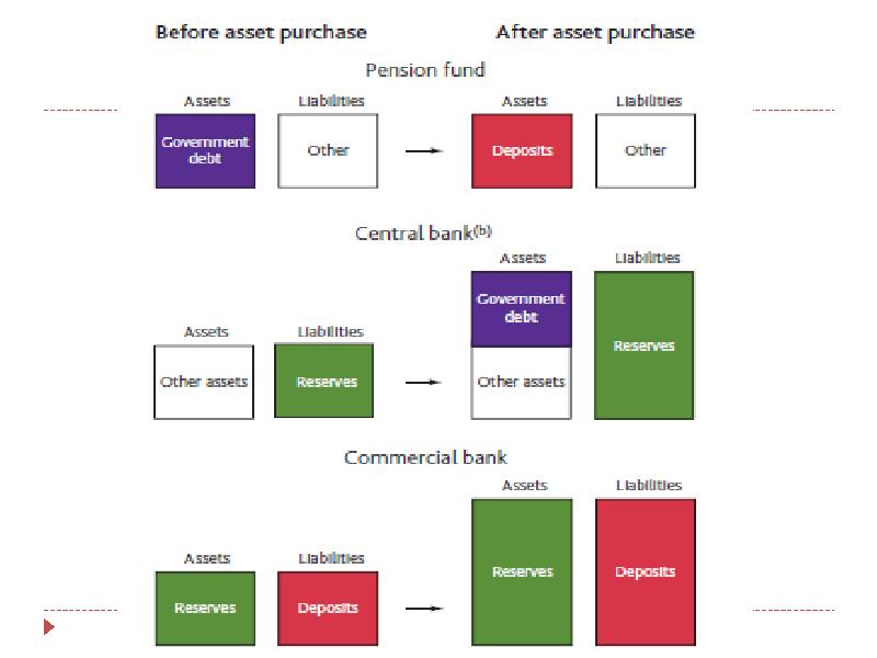 Asset purchase. Large-Scale Asset purchase это. Purchases is Asset or liability.