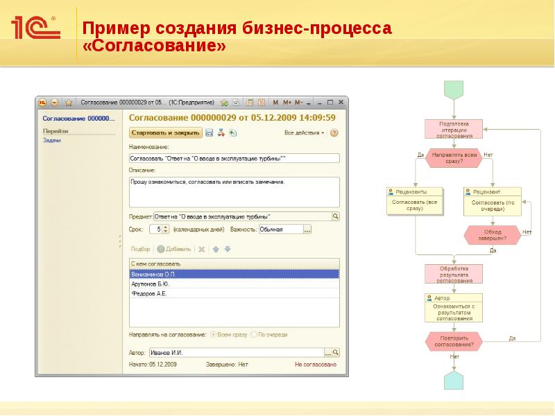 Блок схема 1с документооборот