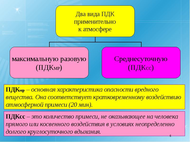 Нормативы предельно допустимых воздействий на природу обж 8 класс презентация