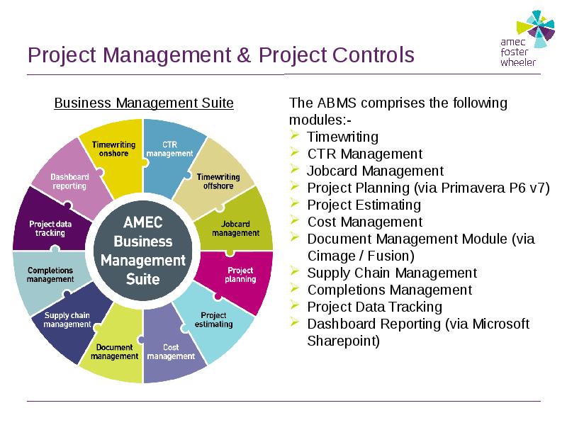 Project management control. Проджект менеджмент. вебинар управление проектами. project control. form of management.