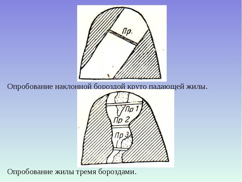 Опробование и клеймение