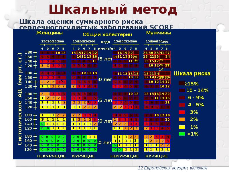 Фактор риска неинфекционных заболеваний