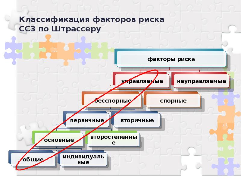 Презентация факторы