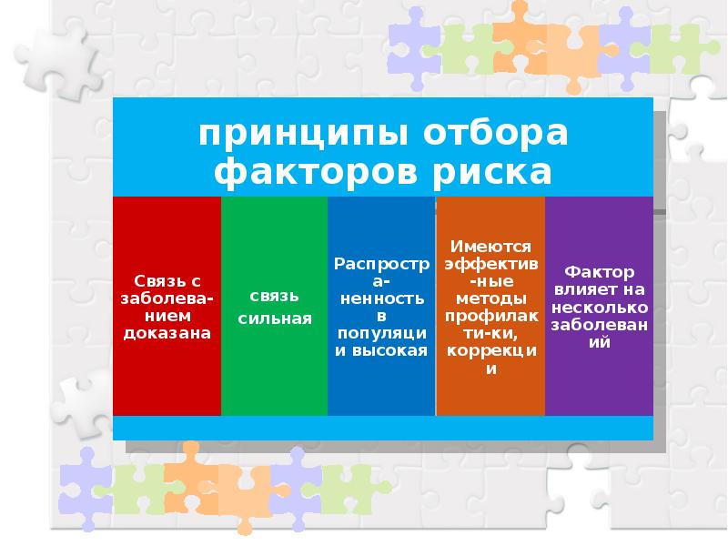 Факторы риска неинфекционных заболеваний и меры их профилактики обж 10 класс презентация