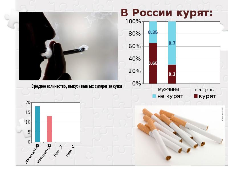 Статистика курящих в россии